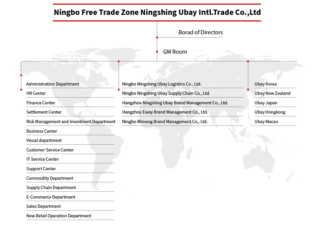 組織架構-英文-1222.jpg