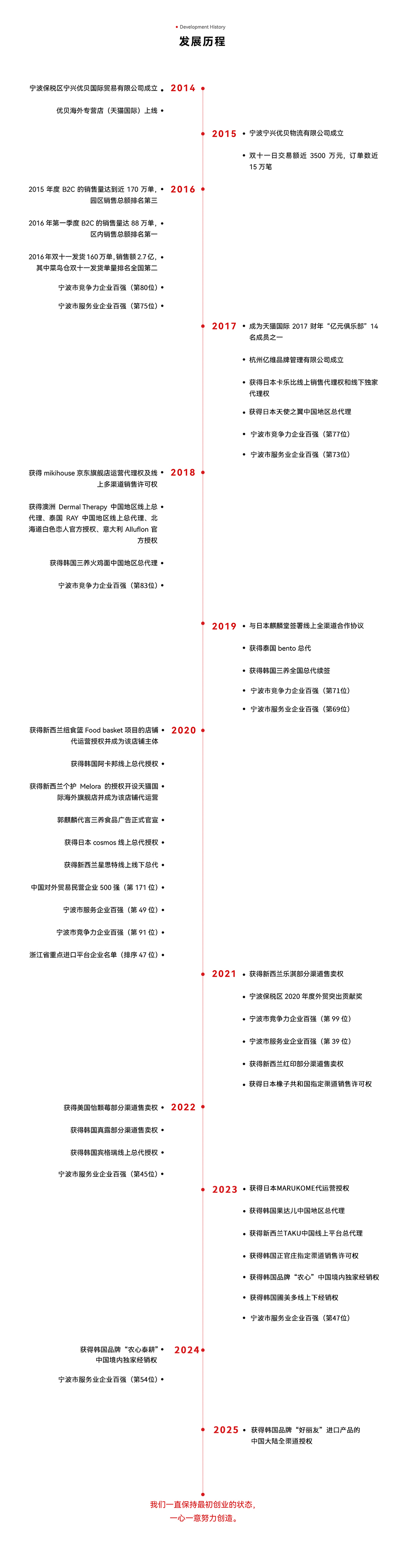 優(yōu)貝官網發(fā)展歷程_中文.jpg